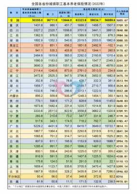 江苏遗属补助最新（江苏省遗孀补贴标准）