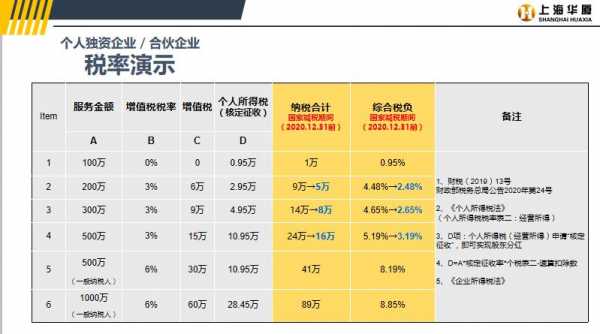 最新独资法人怎样申请地税（法人独资企业税率）