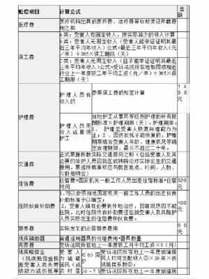 天津最新损害赔偿参数（天津市人身损害赔偿）