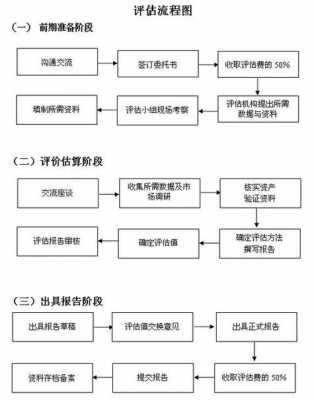 最新内部股权转让流程（最新内部股权转让流程表）