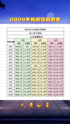 济南房贷利率最新（济南房贷利率最新消息2024）