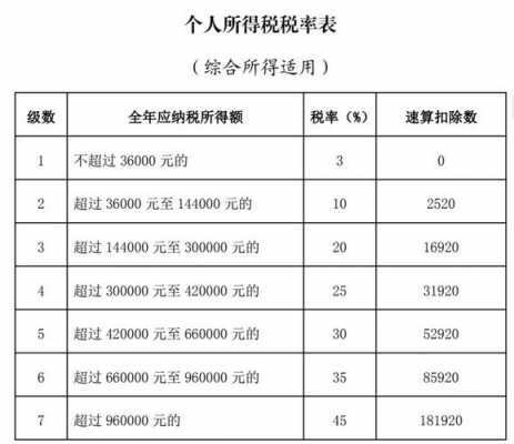 最新个人税表（最新个人所得税2021税率表）