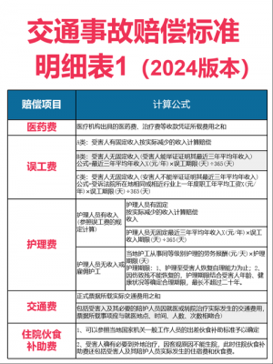 最新交强险赔偿标准（2020年交强险赔偿新标准）