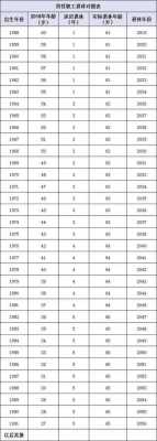 退休时间延长最新规定（退休年龄延长最新规定表2021）