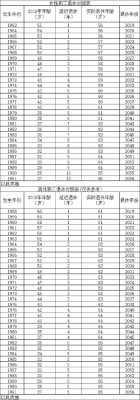 湖北退休调整最新消息（湖北退休新规定）