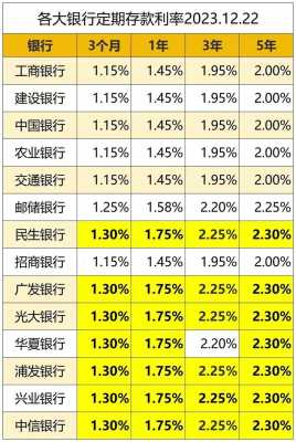 2017最新邮政房贷利率（2017年邮政储蓄银行房贷利率）