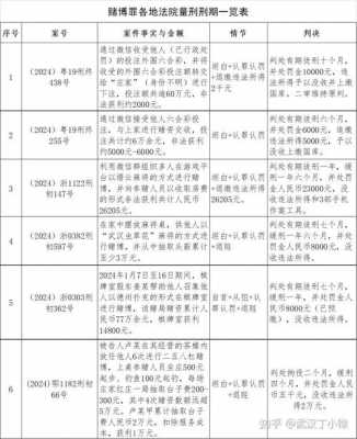 最新赌博被判刑（最新赌博被判刑的案件）