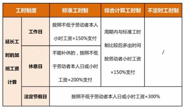 最新的加班计算方法（最新加班工资的计算公式）