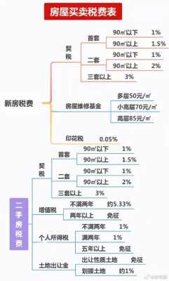 大连购房契税最新2016（大连市购房契税怎么计算）