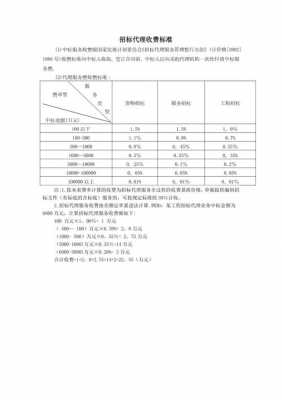 最新代理机构收费标准（代理机构费用）