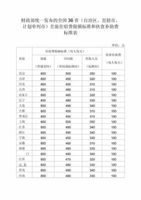 企业最新差旅费标准（企业差旅费补助标准2021）