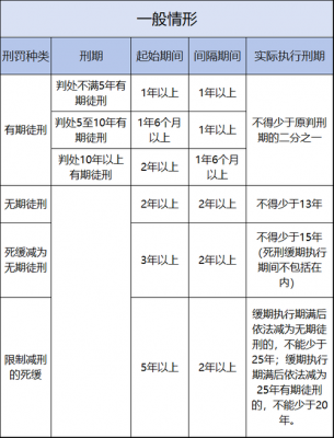 石家庄省最新减刑标准（石家庄省最新减刑标准是多少）