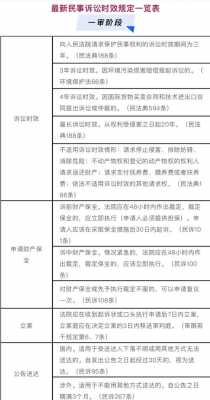 最新民诉时效的解释（民诉时效期间指什么）