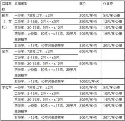 江苏施救费标准最新（江苏施救费标准最新文件）