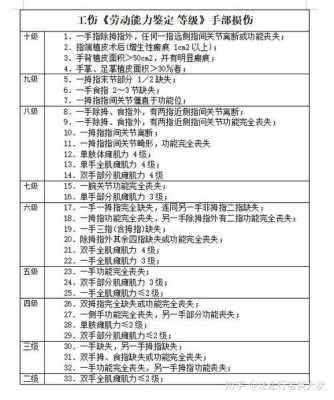 手部2019伤残最新标准（手部伤残评定标准）