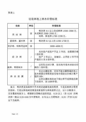 最新林地林木补偿标准（2021年林地补偿标准）