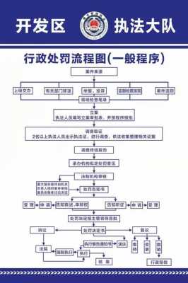 城管执法最新规定（城管执法程序规定）