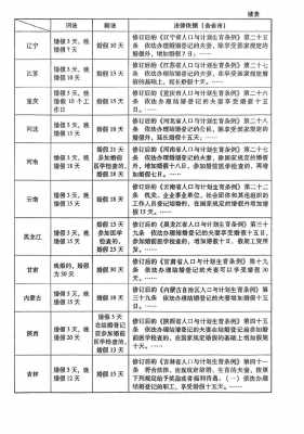 河北省婚假最新规定（河北省婚假最新规定是多少天）