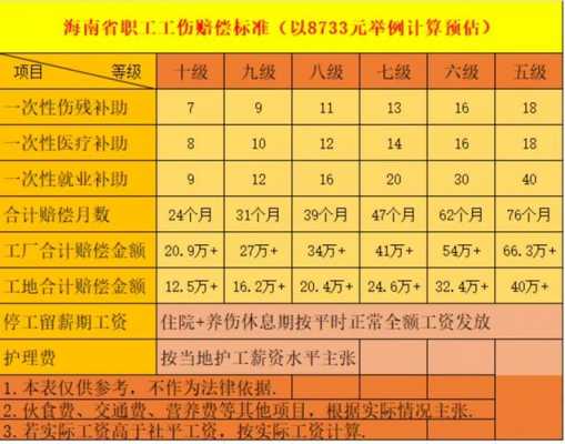 海口社保基数最新（海口社保缴费基数36696）