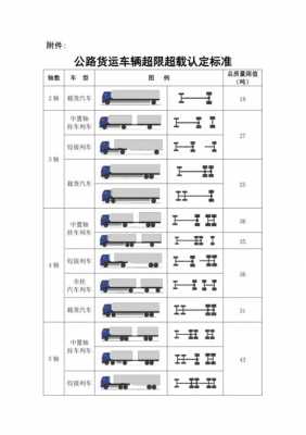 最新超载超限标准（最新超载超限车辆标准）