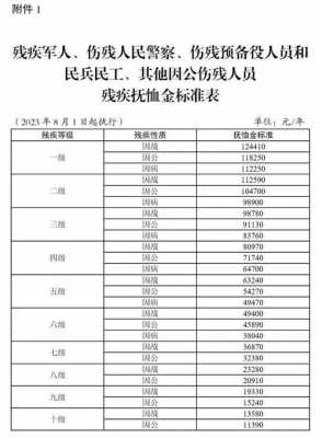 山东遗属补助政策最新（山东遗属补助政策最新2023标准）