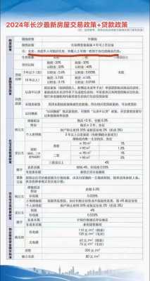 长沙最新房产政策（长沙最新房产政策规定解读）