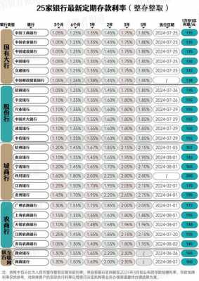 2020最新存款基准利率（2020存款基准利率是多少）