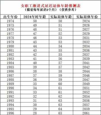 最新真实的退休年限（最新退休人员年龄）