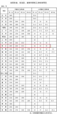 2018最新杭州薪资标准（杭州薪资水平报告2019）