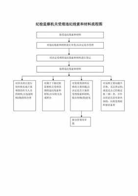 最新纪检办案程序（纪检监察办案程序）