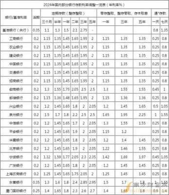 江西银行最新存款利息（江西银行最新存款利息表）