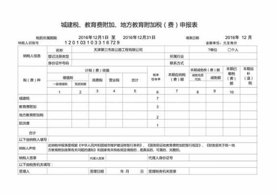 最新地税附税表（地税附税会计分录）