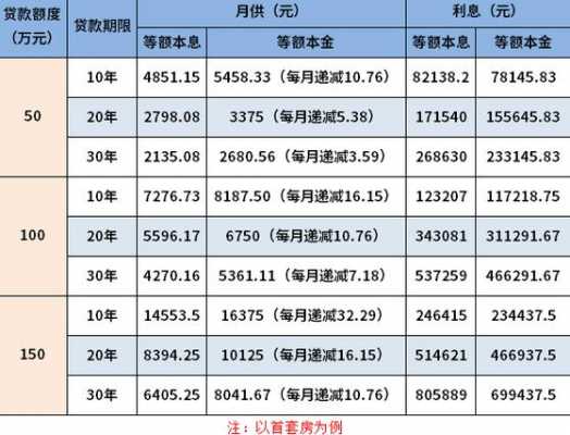 东莞二手房贷最新利率（2020东莞二手房贷款利率）