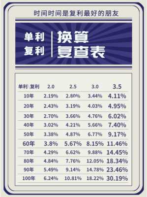 最新民法复利算法（复利的司法解释）