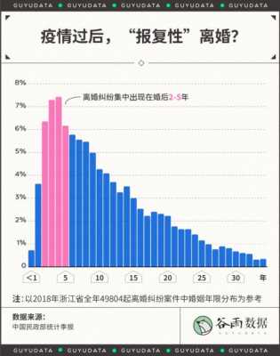 最新惠州离婚率（惠州离婚率2020）