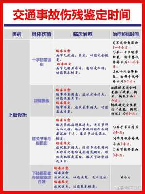 最新伤残鉴定时机规定（2021伤残鉴定新规定）