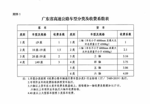 交通费最新标准（交通费最新标准文件）