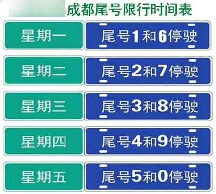 最新成都尾数限号（成都尾号限行2020最新）