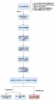 上市公司并购最新程序（上市公司并购什么意思）