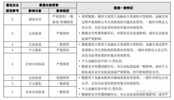 公共数据最新法规（公共数据的定义）