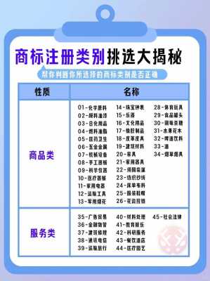 商标最新分类目录（最新商标类目大全）