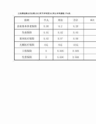 最新社保比例（最新社保比例单位和个人）