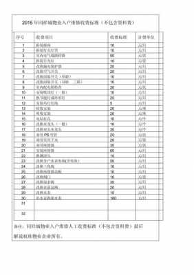 最新公寓物业服务费（2019公寓物业收费标准）