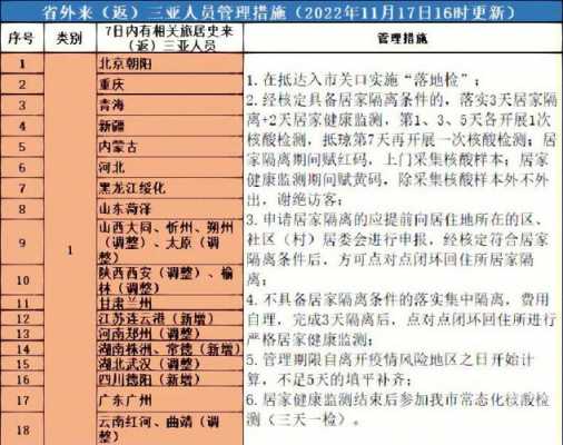 三亚小产权房最新政策（海南三亚小产权房最新政策2019）