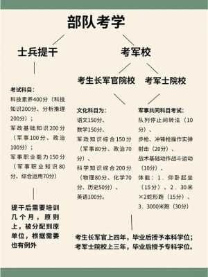 最新当兵可以考军校吗（当兵可以考军校嘛）