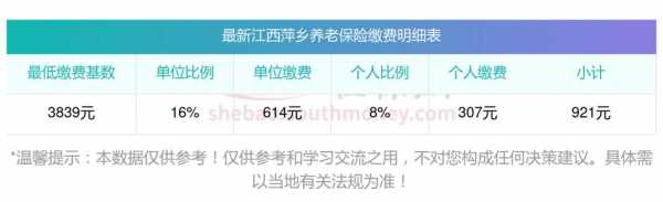 萍乡最新社保缴费基数（萍乡最新社保缴费基数查询）