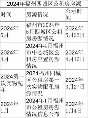 福州公房最新标准租金（福州市公租房价格多少）