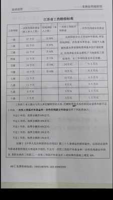 关于西安工伤理赔案例最新的信息