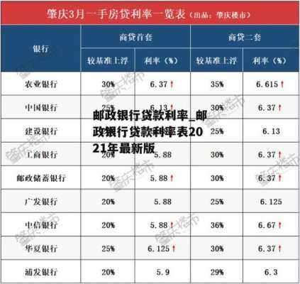 威海最新贷款利率（威海银行贷款2021贷款利率）