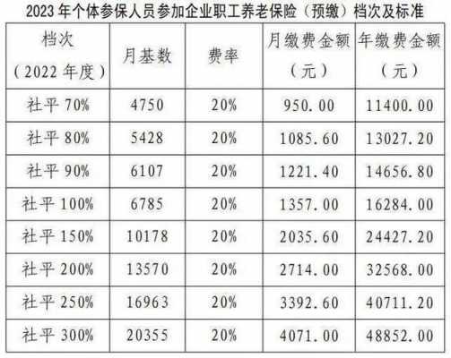 2016养老金的最新消息（2016年养老保险新政策）